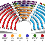 como-funciona-el-sistema-electoral-de-espana